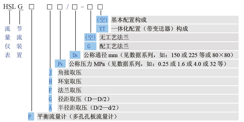 平衡流量計選型表