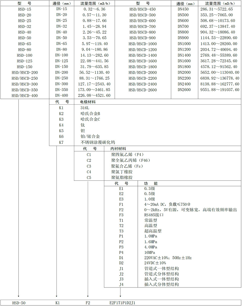 電磁流量計