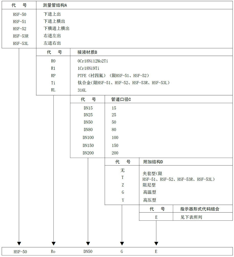 金屬管浮子流量計