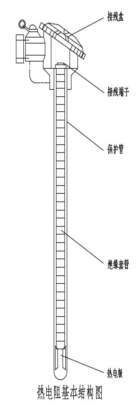 熱電偶結構圖