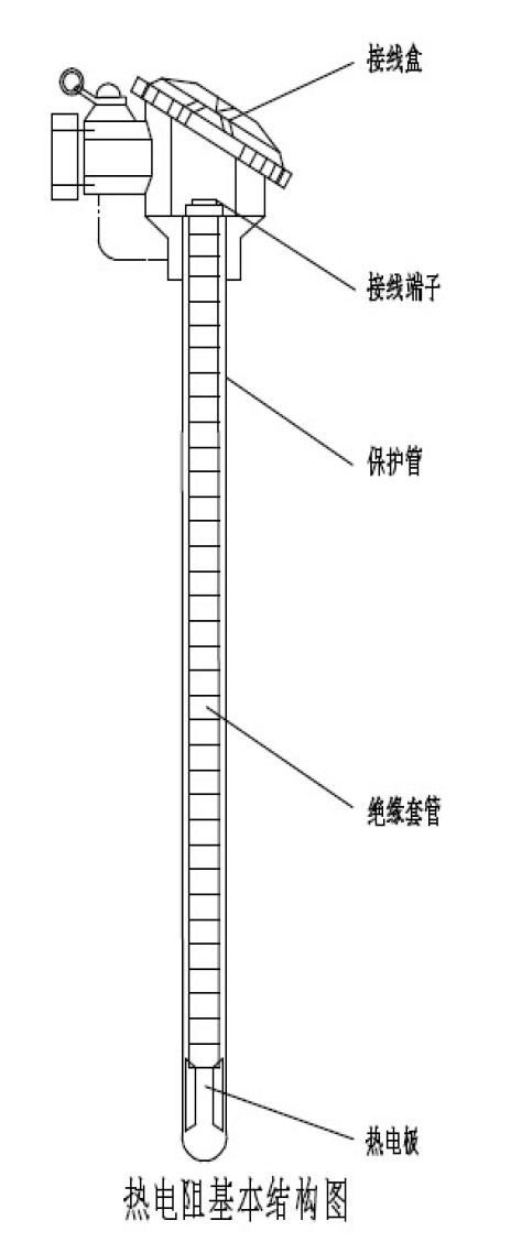 熱電阻結構圖