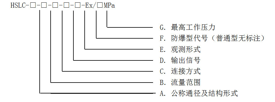 磁電流量計