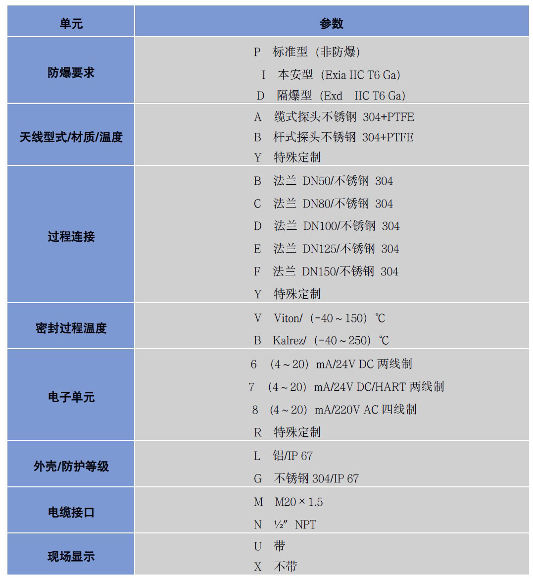 導波雷達液位計