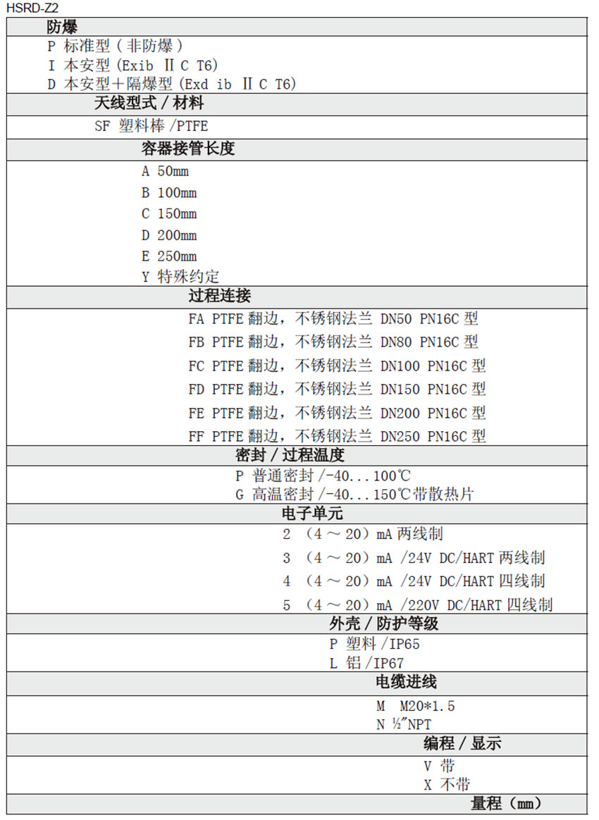 雷達液位計