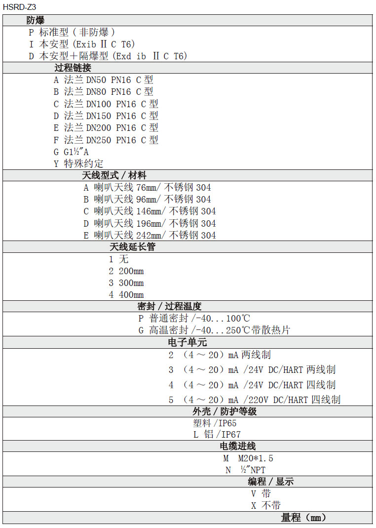 雷達(dá)液位計(jì)