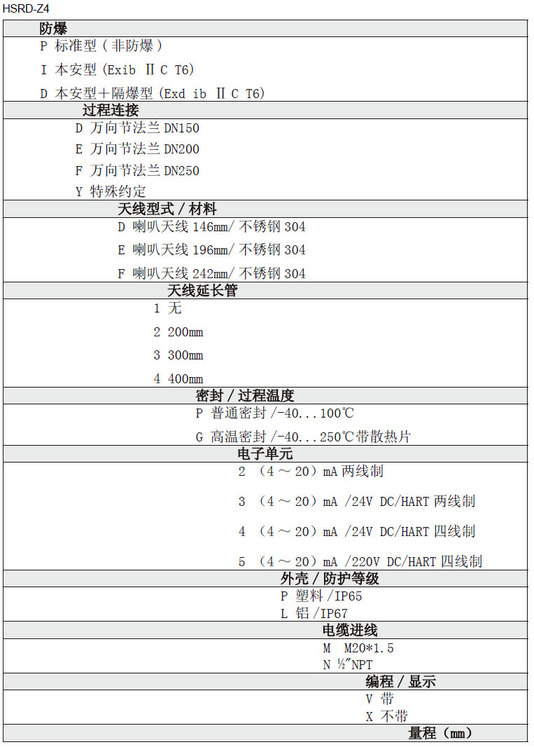 雷達液位計