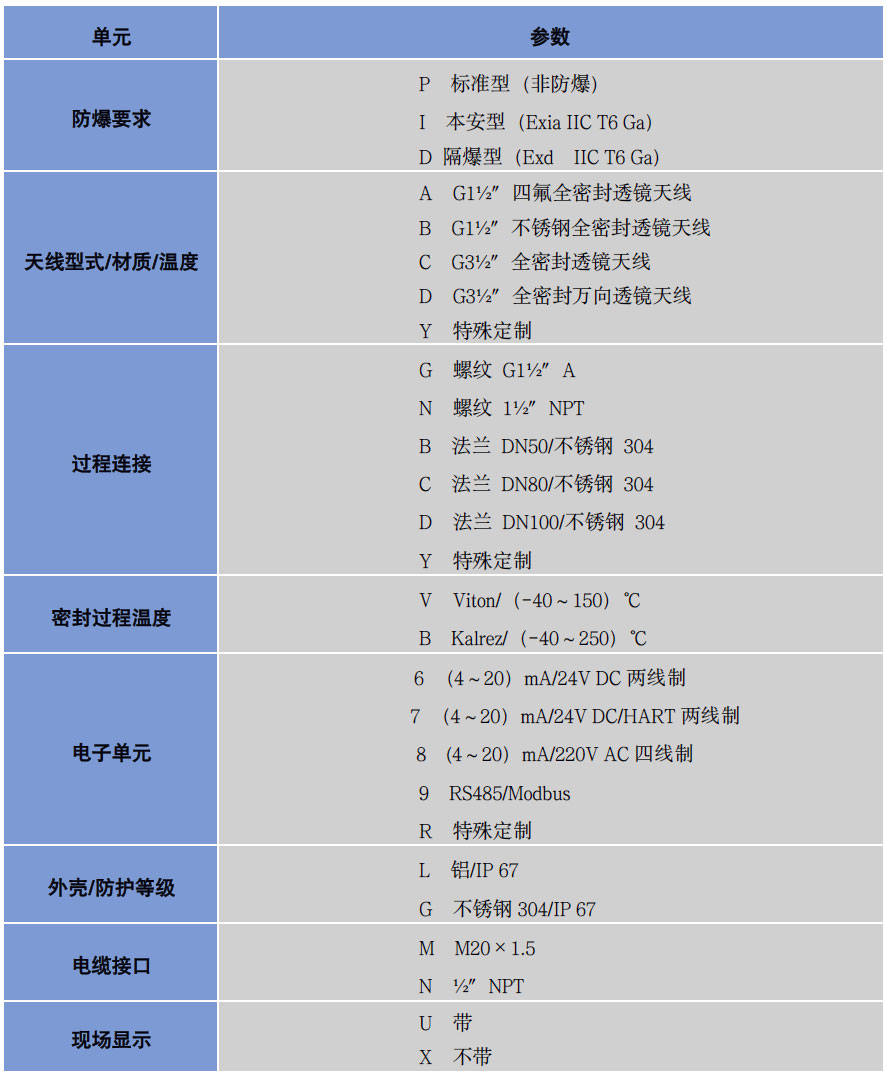 80G雷達液位計