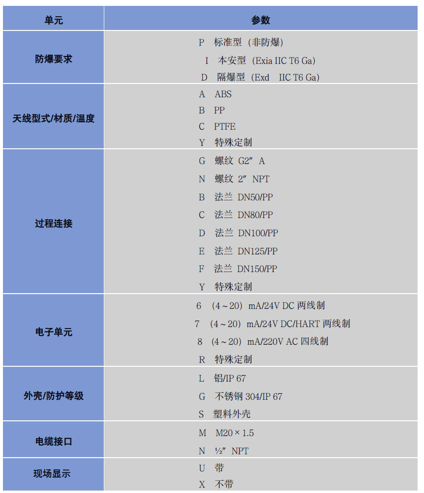 超聲波液位計(jì)