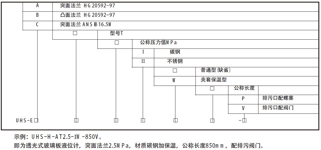 玻璃板液位計