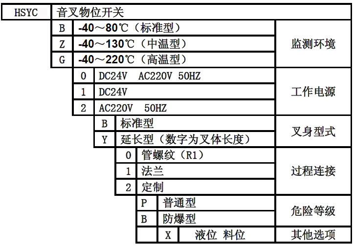 音叉料位開關