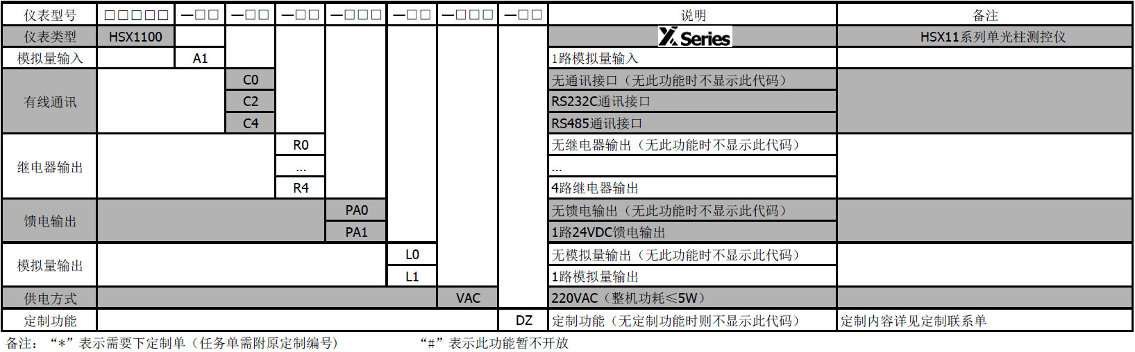 單光柱測控儀