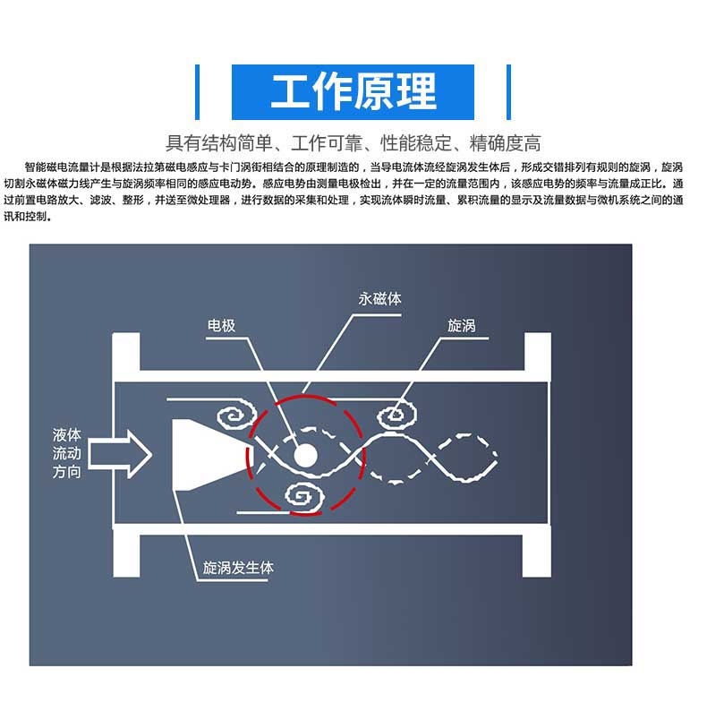 磁電流量計原理