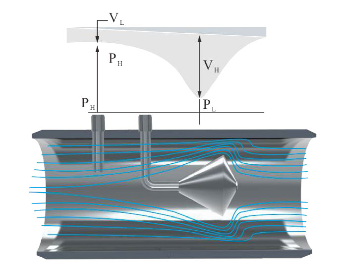 v錐流量計(jì)