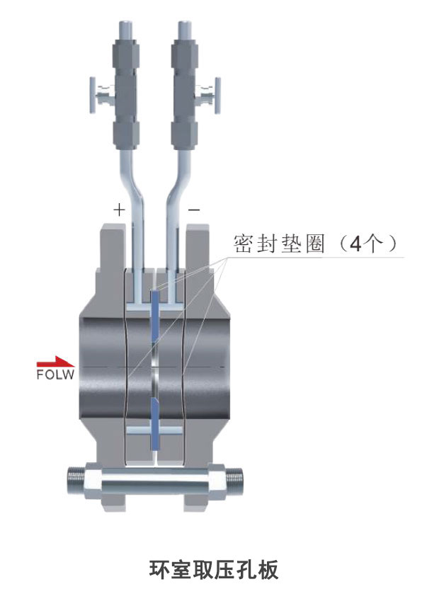 孔板流量計