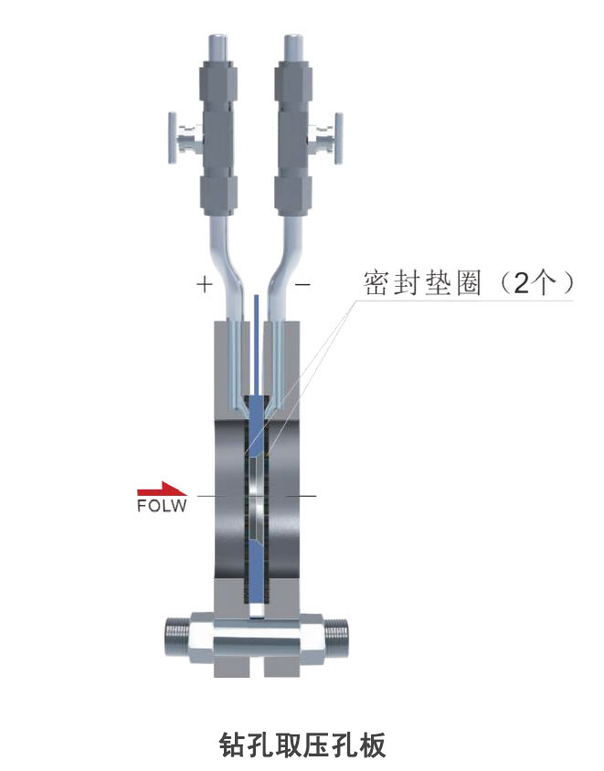 孔板流量計