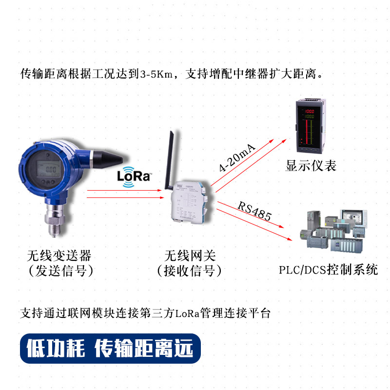 無線壓力變送器