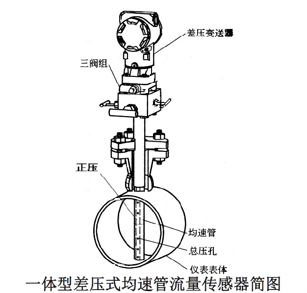 均速管流量計簡圖