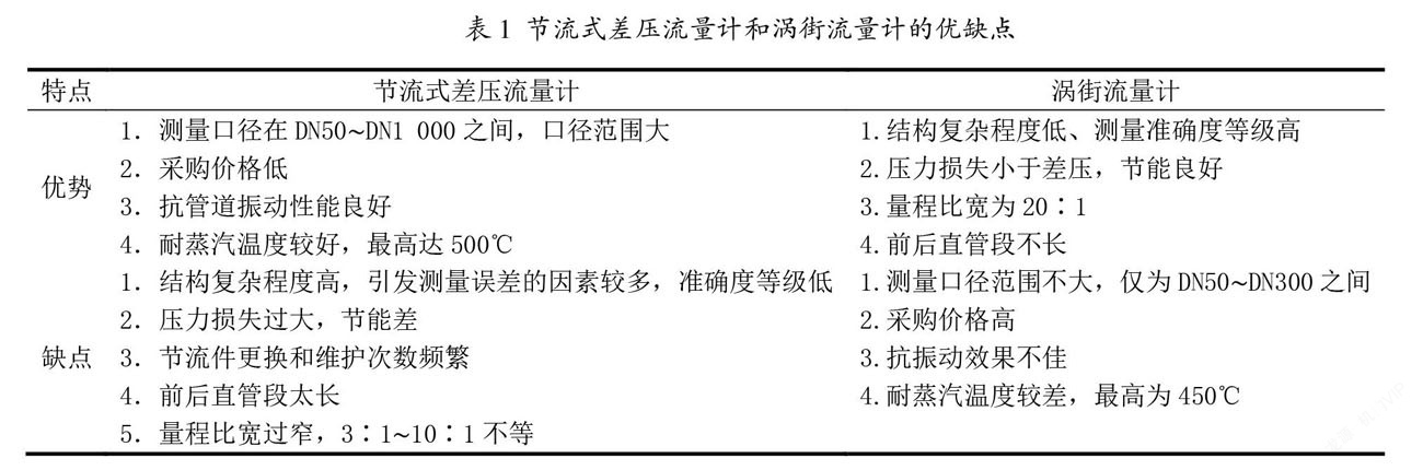 差壓流量計和渦街流量計的優(yōu)缺點