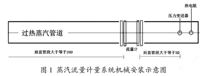 流量計安裝示意圖