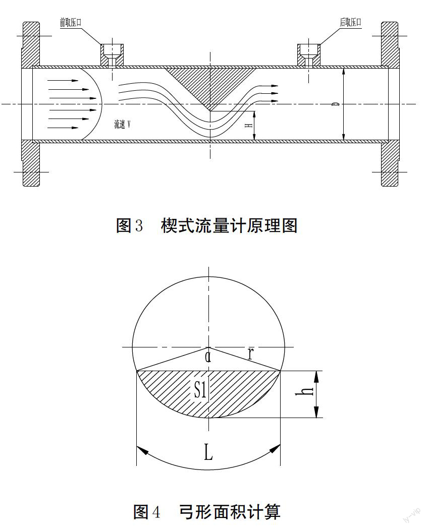 楔式流量計(jì)原理圖